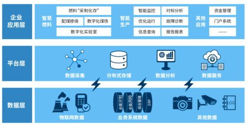 数智碳中和 数字技术如何赋能绿色未来——从战略到实践的全面指南