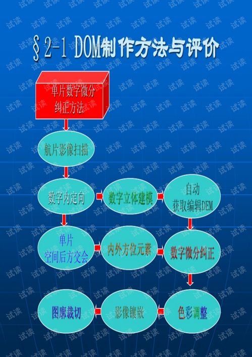 数字产品制作技术与信息技术咨询服务 第二章核心技术解析