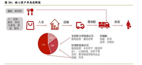 阿里巴巴 从科技驱动到服务赋能，数字技术服务的演进之路