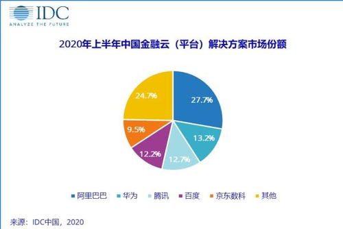 人工智能赋能下 从数字创意到金融科技，智能化带来的新机遇