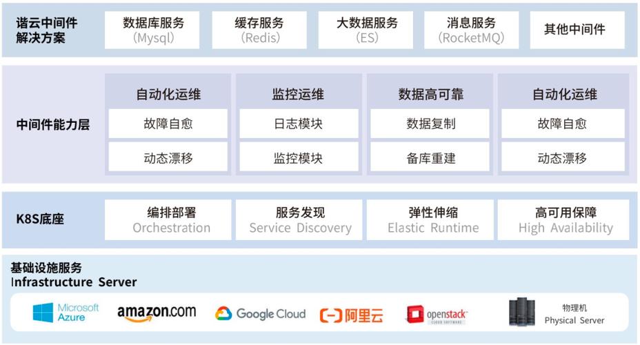 数字技术新引擎 谐云赋能企业数字化转型的深度实践与未来展望